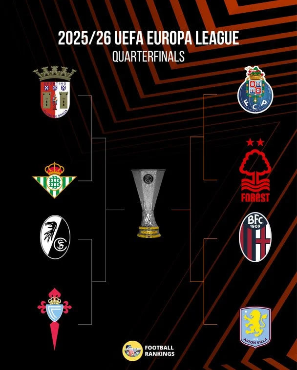 Лига Европы: результаты и расписание 1/4 финала