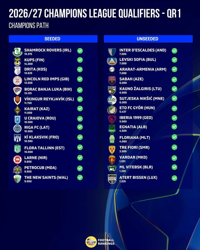 Официальная инфорграфика UEFA.com