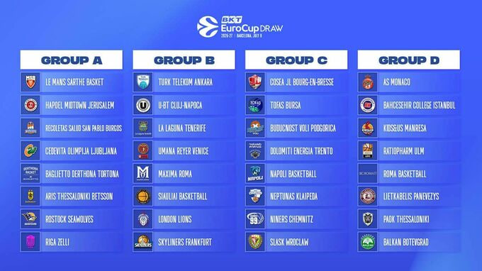 В  Барселоне определили составы групп на EuroCup 2026/27